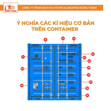 Ý Nghĩa Các Ký Hiệu Cơ Bản Trên Container